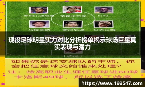 现役足球明星实力对比分析榜单揭示球场巨星真实表现与潜力