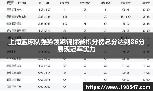 上海篮球队强势领跑锦标赛积分榜总分达到86分展现冠军实力